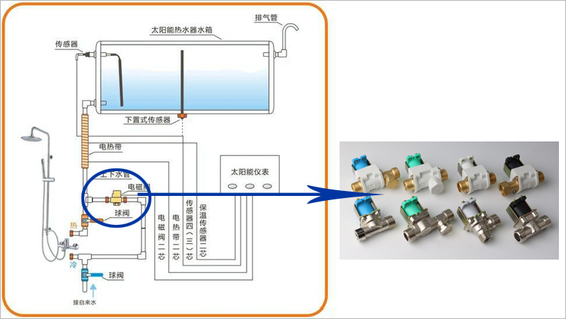 电磁阀系列应用：热水器进水阀